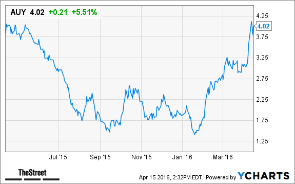 Image placeholder title