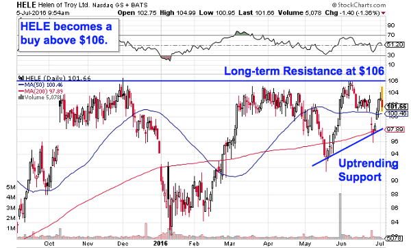 Image placeholder title