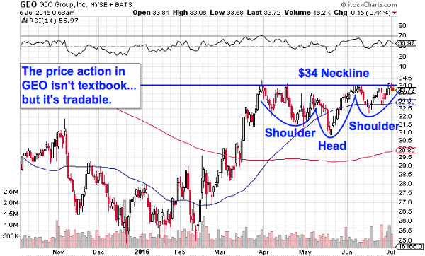 Image placeholder title