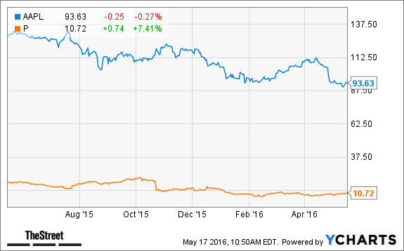 Image placeholder title