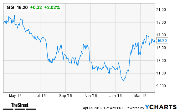 Image placeholder title