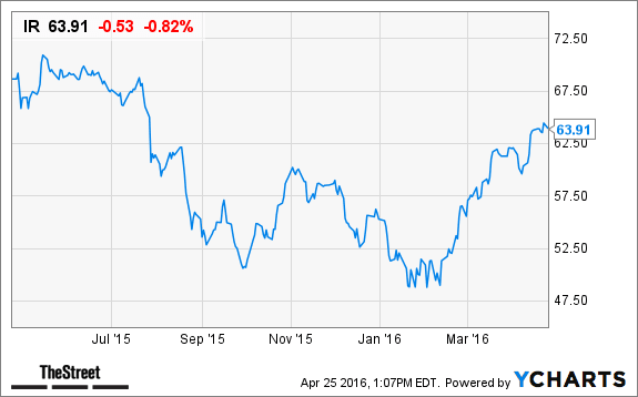 Image placeholder title