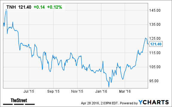 Image placeholder title