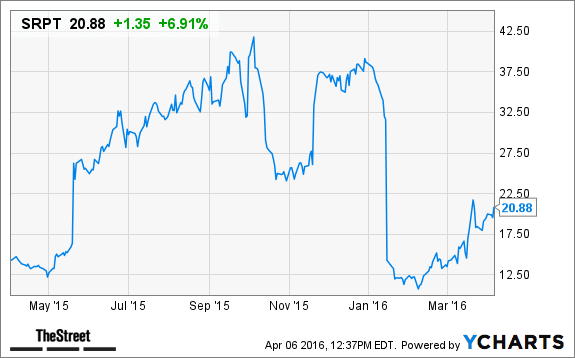 Image placeholder title