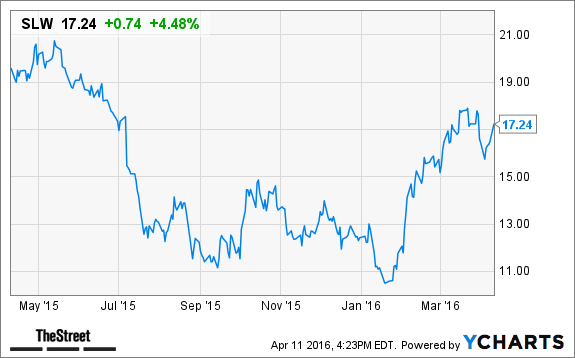 Image placeholder title