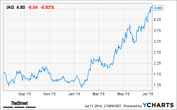 Image placeholder title