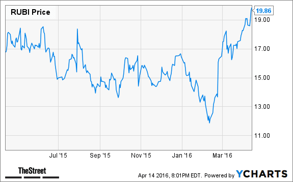 Image placeholder title