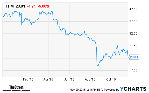 Image placeholder title