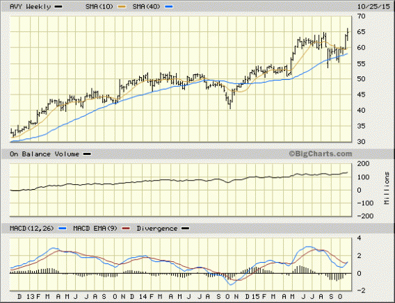 Image placeholder title