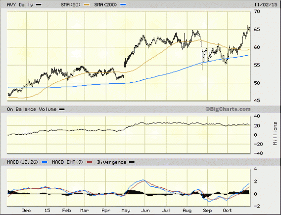 Image placeholder title