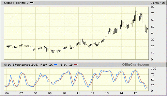 Image placeholder title