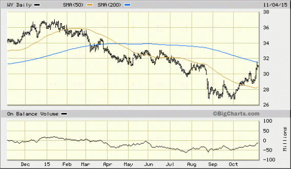 Image placeholder title