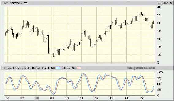 Image placeholder title