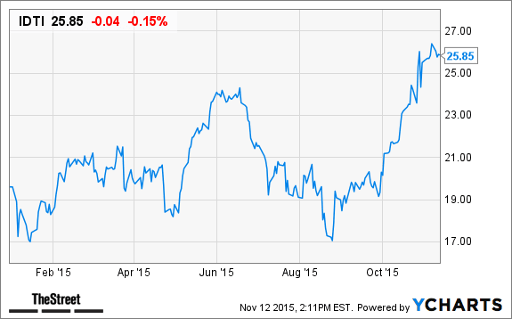 Image placeholder title