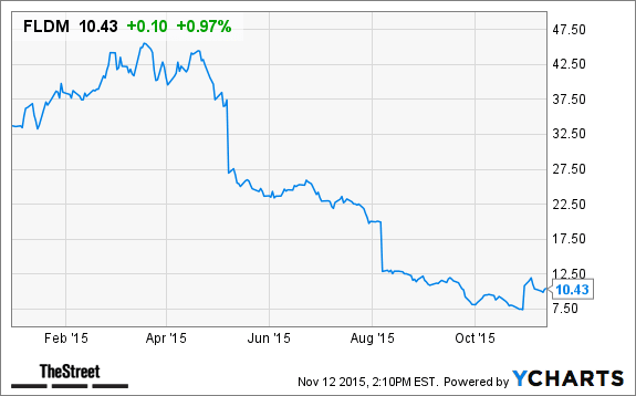 Image placeholder title