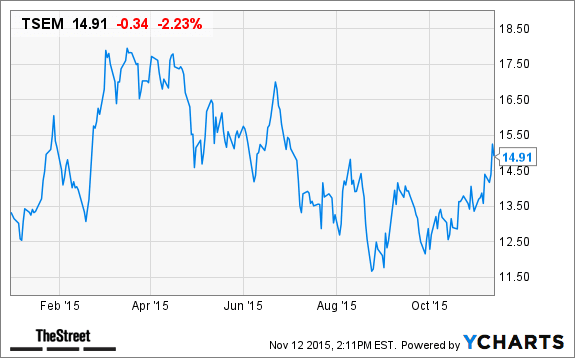 Image placeholder title