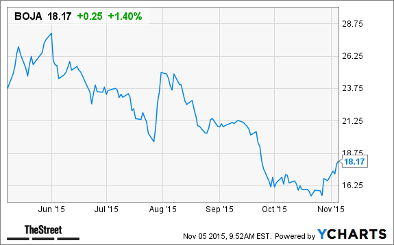 Image placeholder title