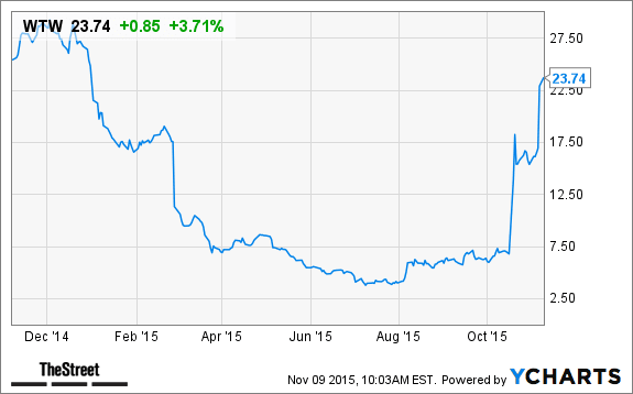 Image placeholder title