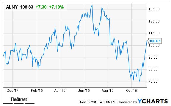 Image placeholder title