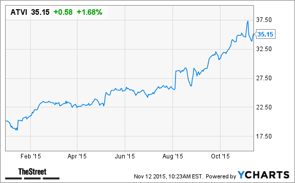 Image placeholder title