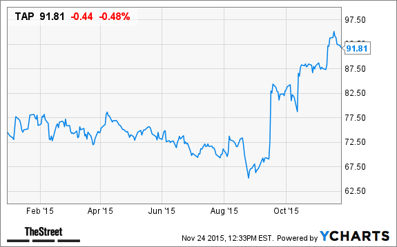 Image placeholder title