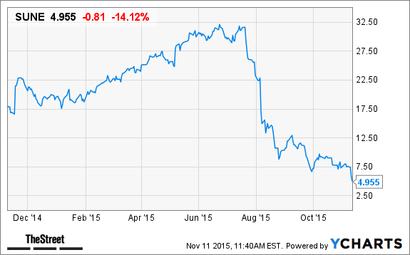 Image placeholder title