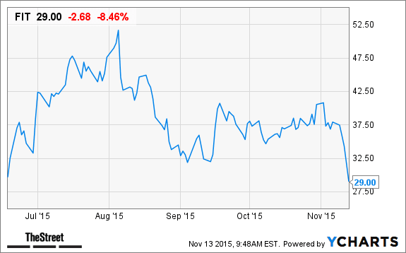 Image placeholder title