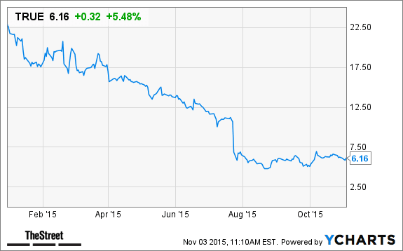 Image placeholder title