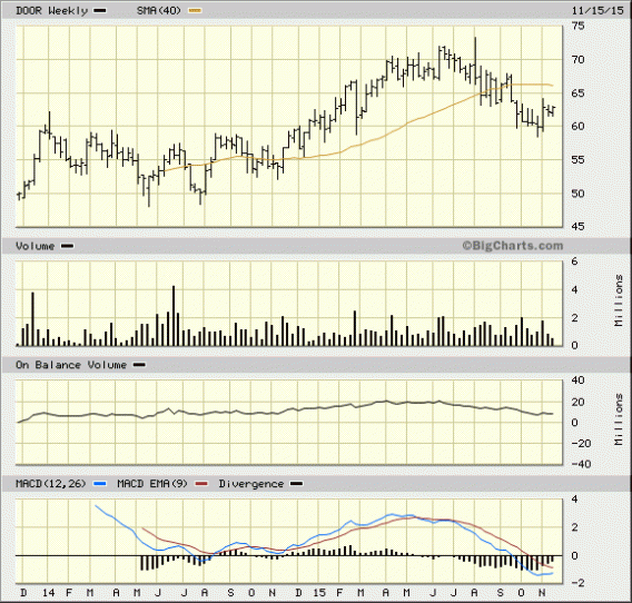 Image placeholder title