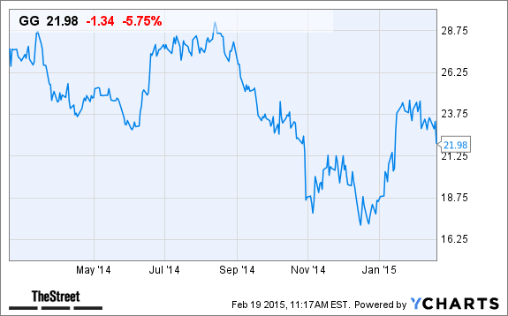 Image placeholder title