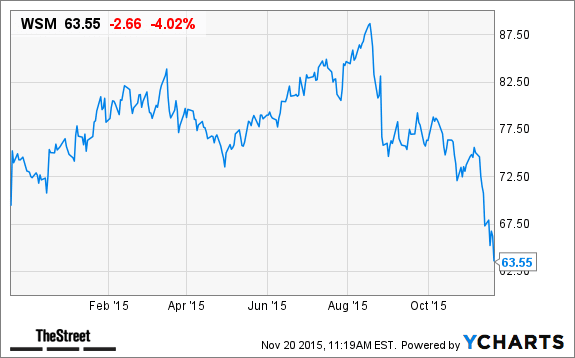 Image placeholder title