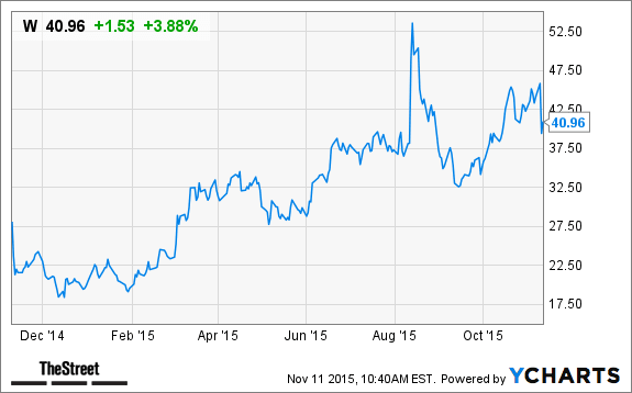 Image placeholder title