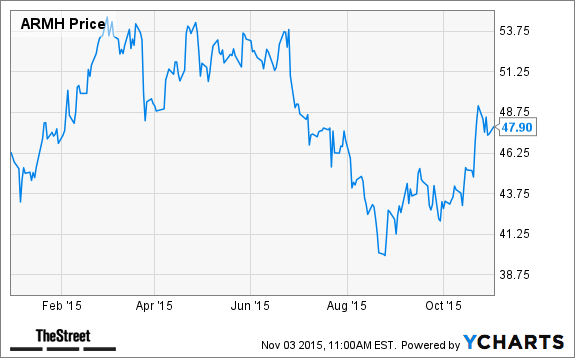 Image placeholder title