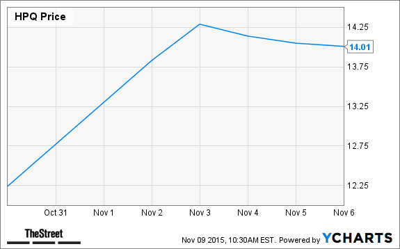 Image placeholder title