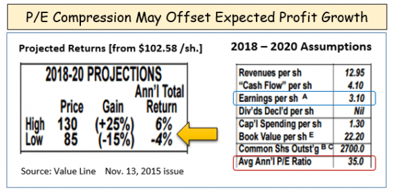 Image placeholder title