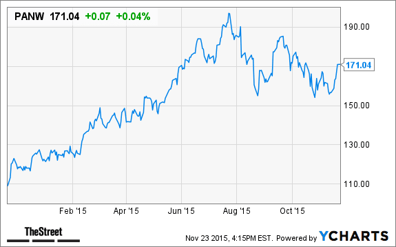 Image placeholder title