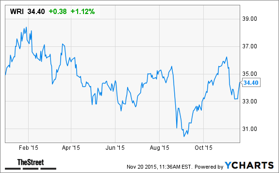 Image placeholder title