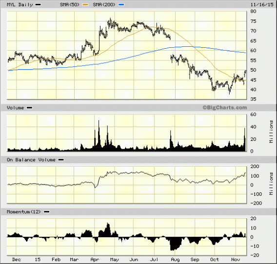 Image placeholder title