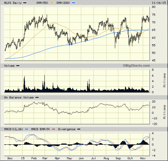 Image placeholder title