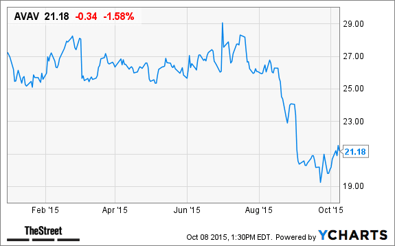 Image placeholder title