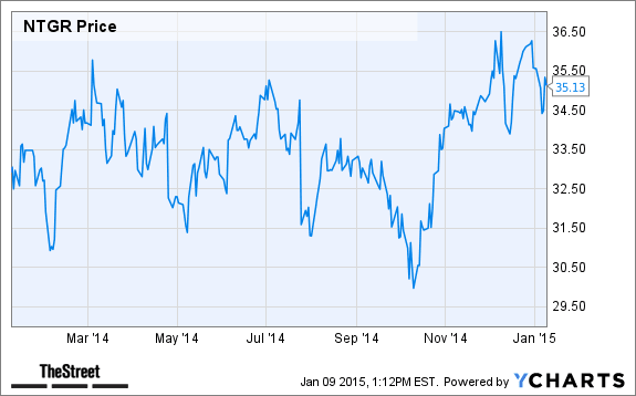 Image placeholder title