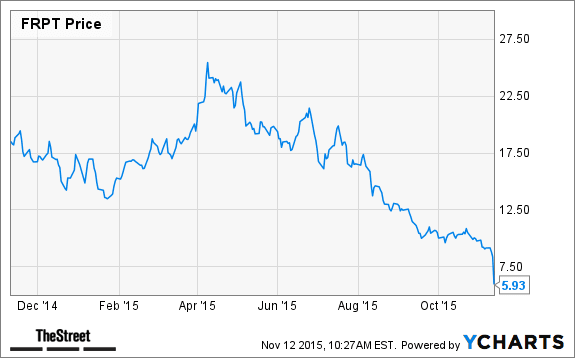 Image placeholder title