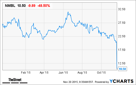 Image placeholder title