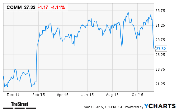 Image placeholder title