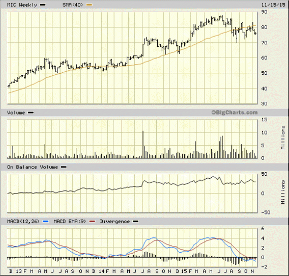 Image placeholder title