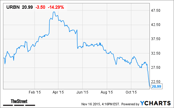 Image placeholder title