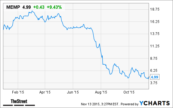 Image placeholder title