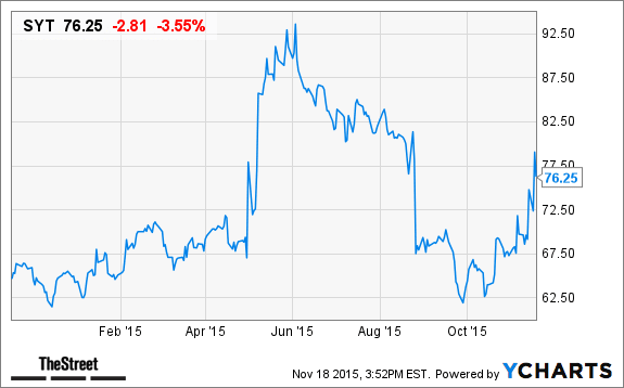 Image placeholder title