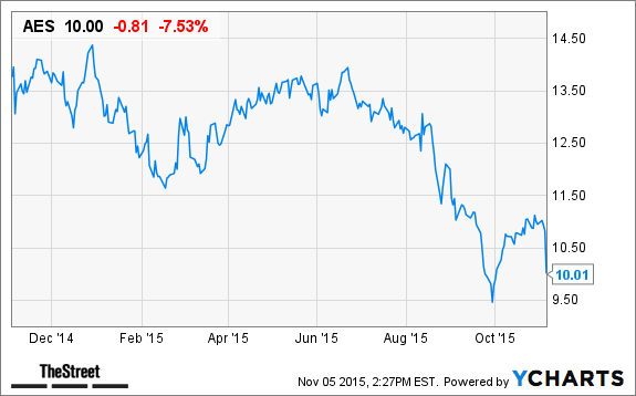 Image placeholder title