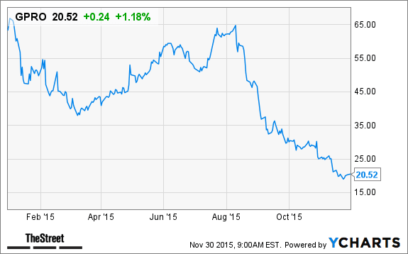 Image placeholder title